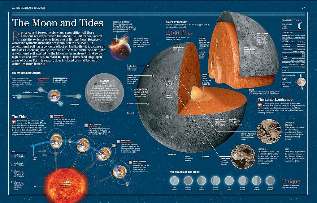 英国小学科学百科读物(不列颠图解科学丛书)Britannica Illustrated Science Library