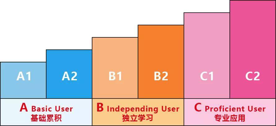 牛津友邻美式英语交流教材 American Family and Friends