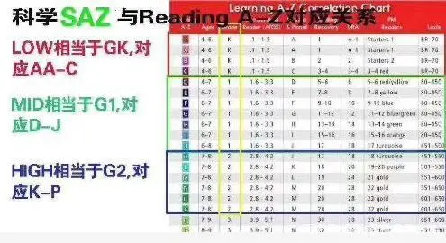 英语分级读物ScienceA-Z科学RAZ（SAZ）