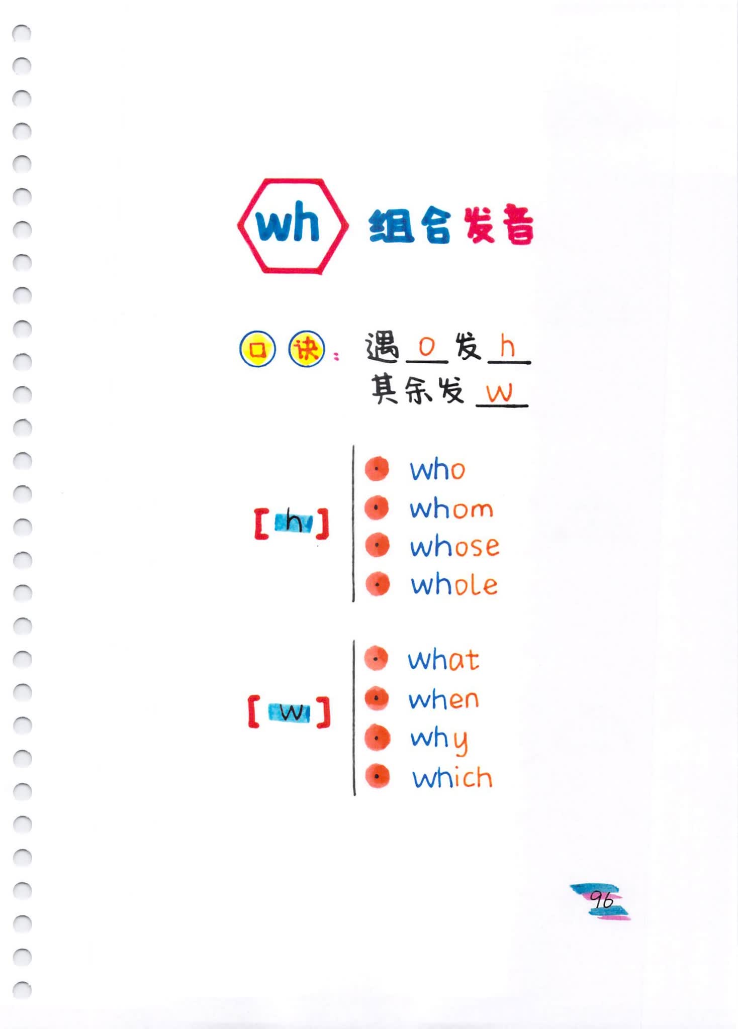 《秒记自然拼读+国际音标》103页手绘英文学习笔记PDF