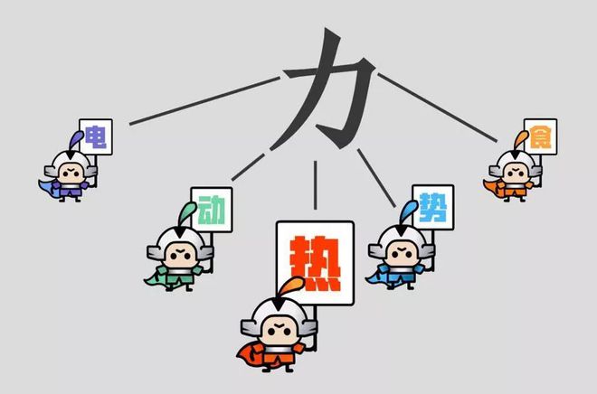 扎克伯格给女儿的科学启蒙课 宝宝的物理学Physics for Babies