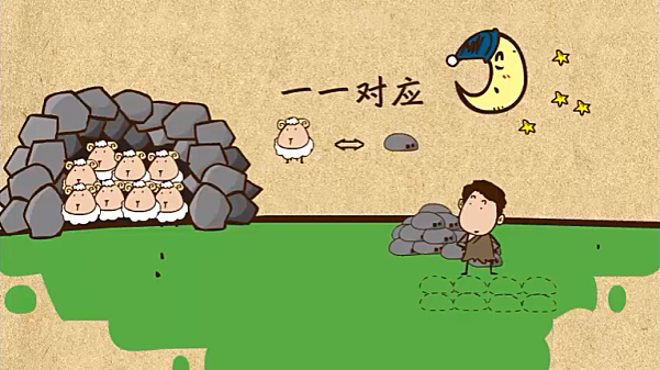 高思1-6年级数学要点视频讲解（含奥数）