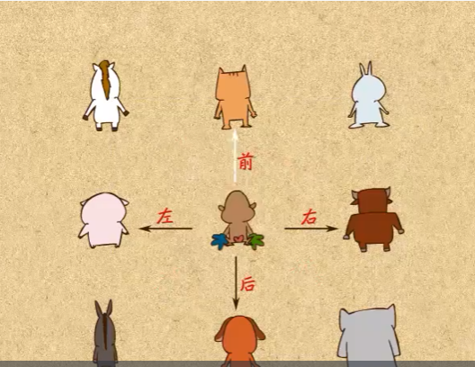 高思1-6年级数学要点视频讲解（含奥数）