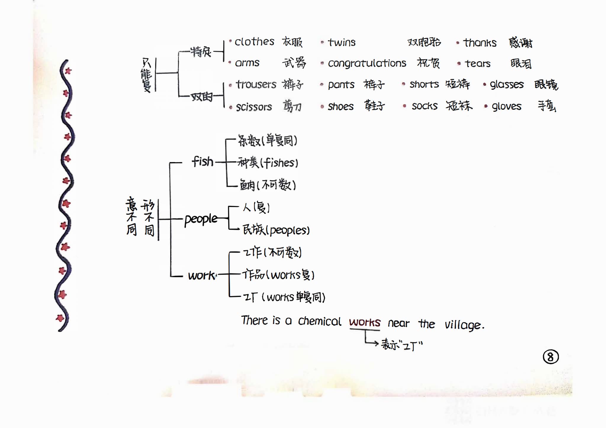 127页新概念语法思维导图