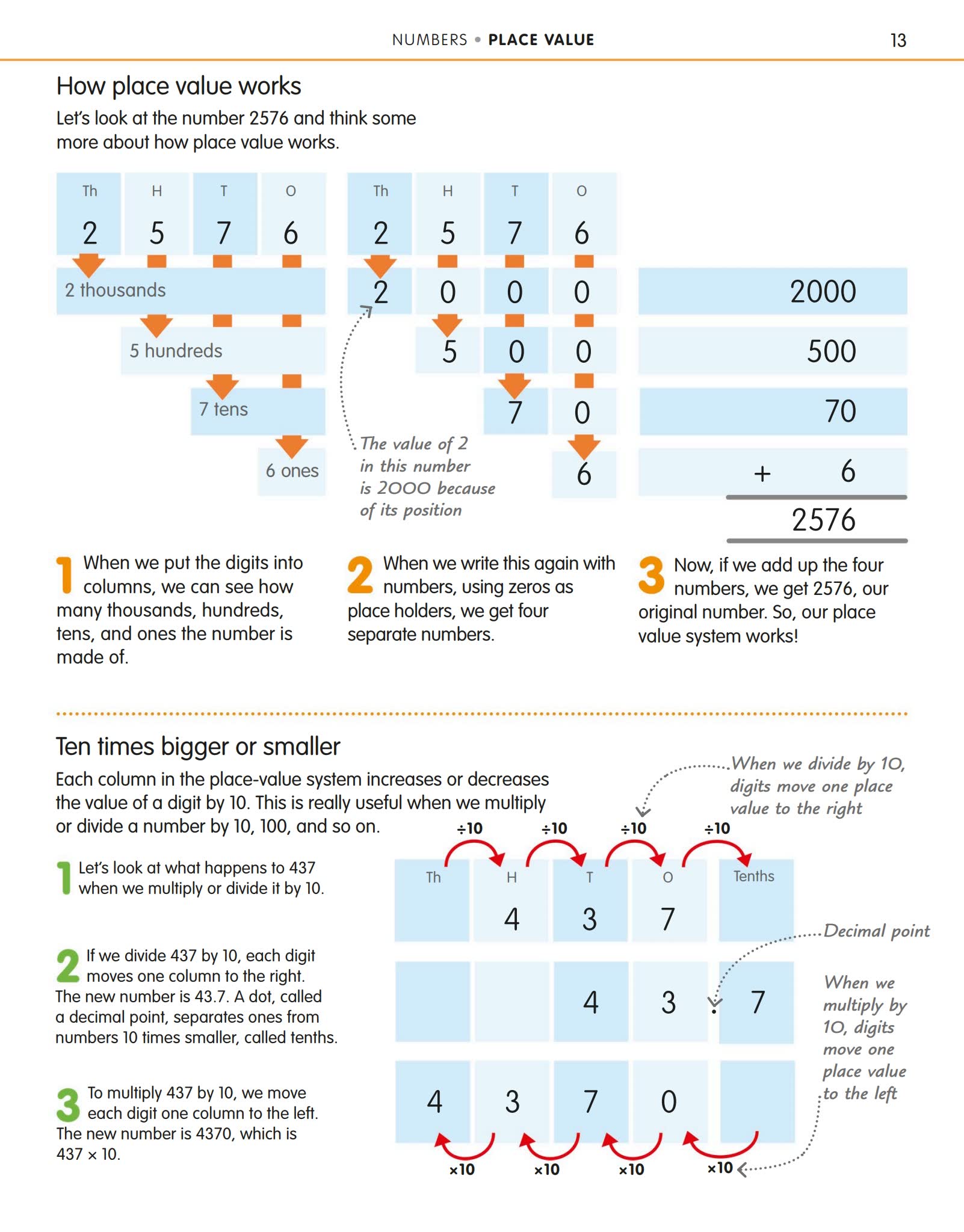 《How to be good at math》322页DK图解数学英文教材