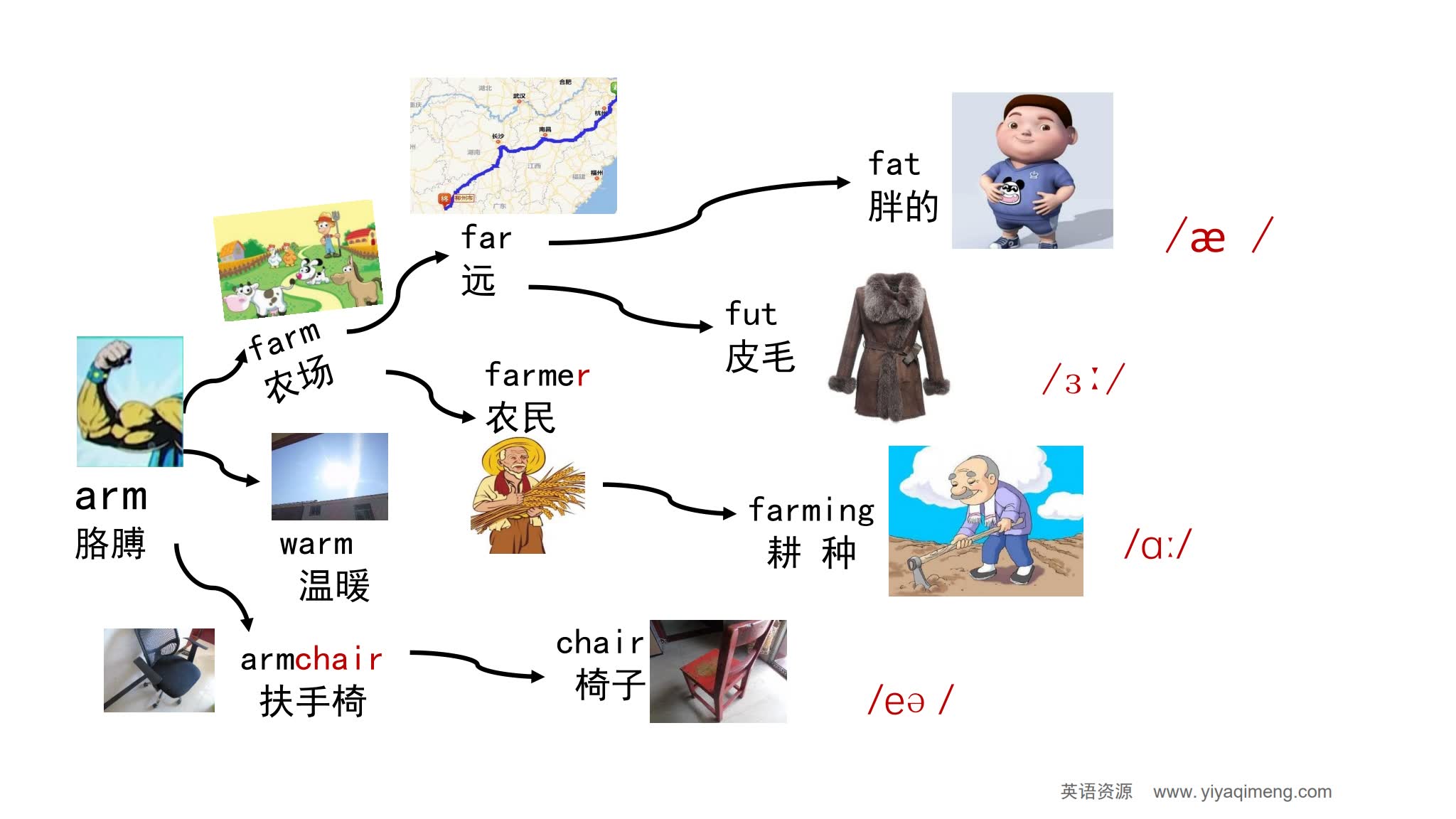 《90张思维导图速记800单词》英语词汇记忆PDF