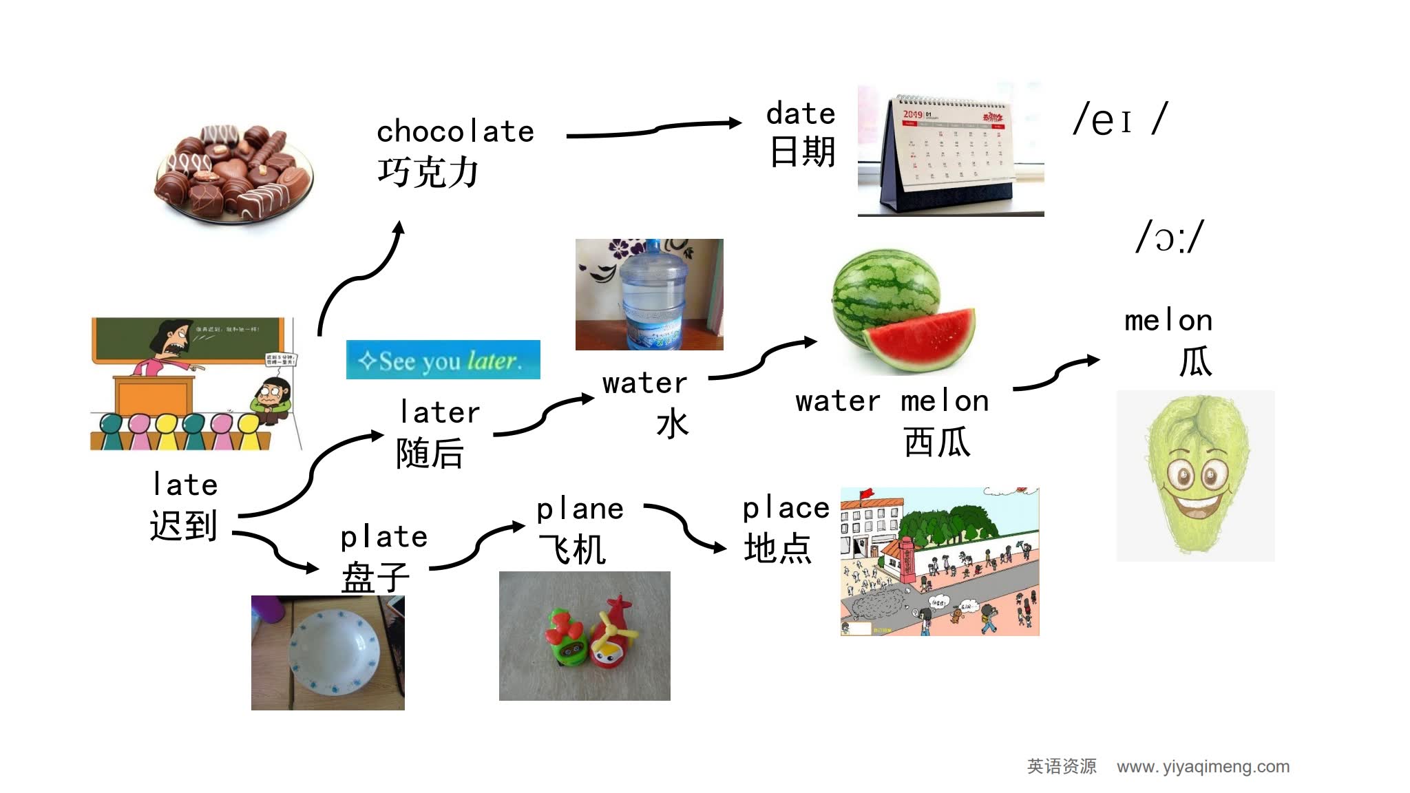 《90张思维导图速记800单词》英语词汇记忆PDF