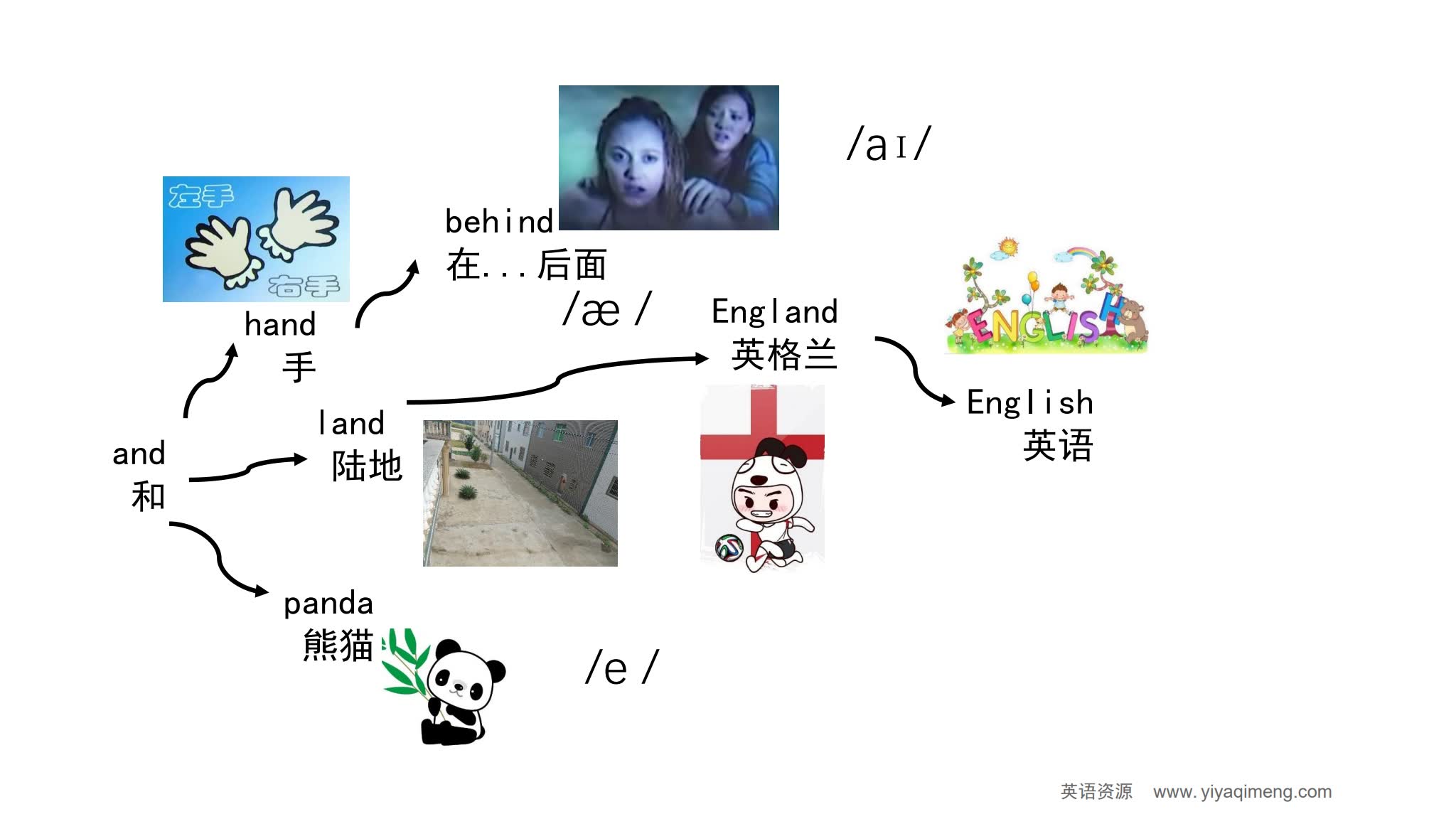 《90张思维导图速记800单词》英语词汇记忆PDF