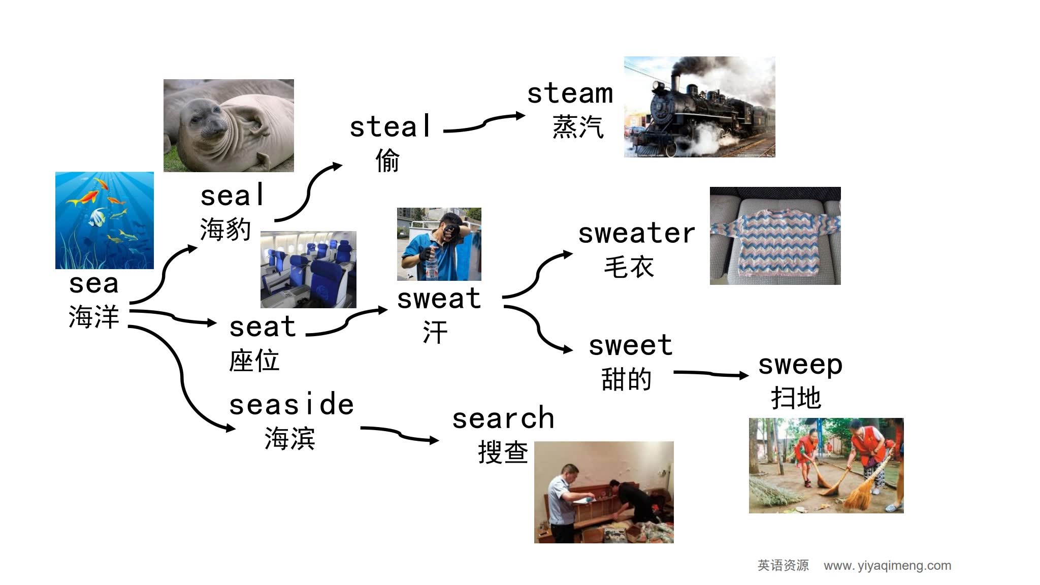 《90张思维导图速记800单词》英语词汇记忆PDF
