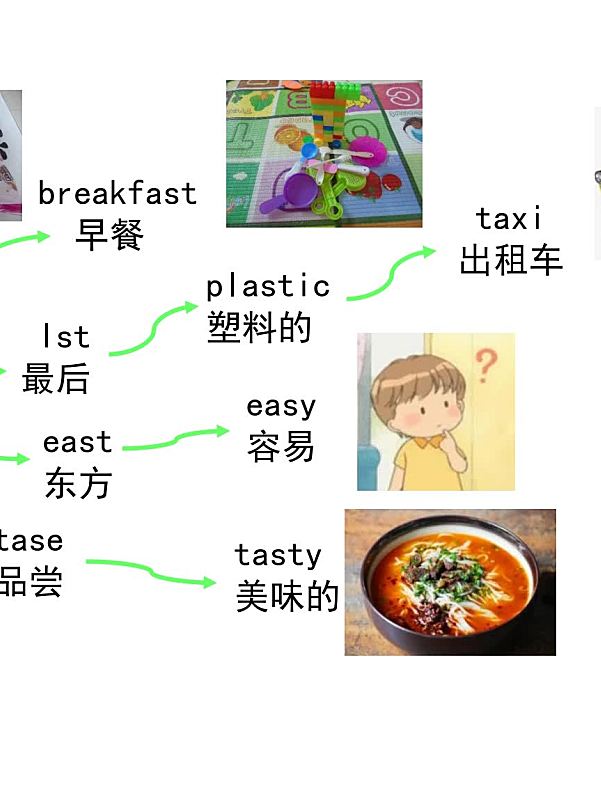 《90张思维导图速记800单词》英语词汇记忆PDF