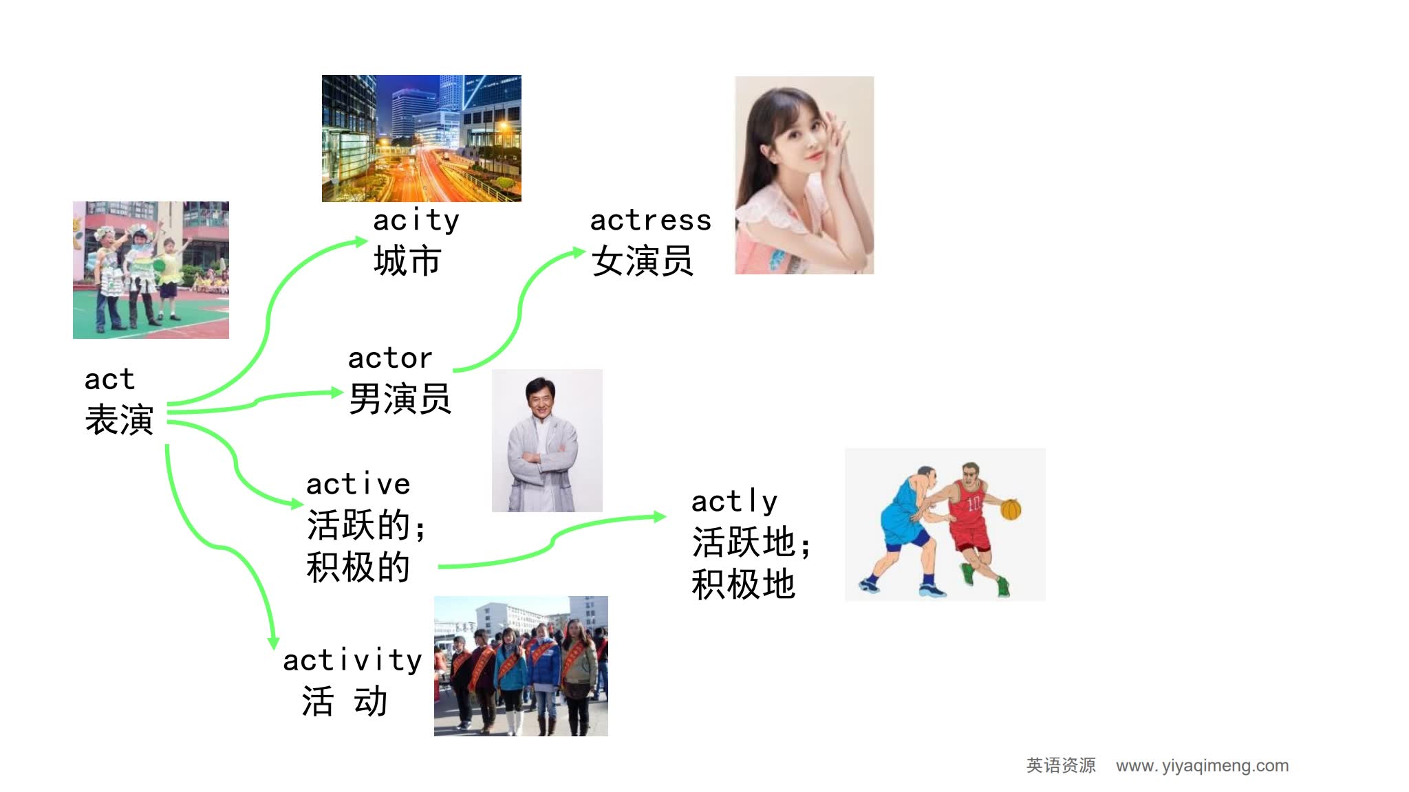 《90张思维导图速记800单词》英语词汇记忆PDF