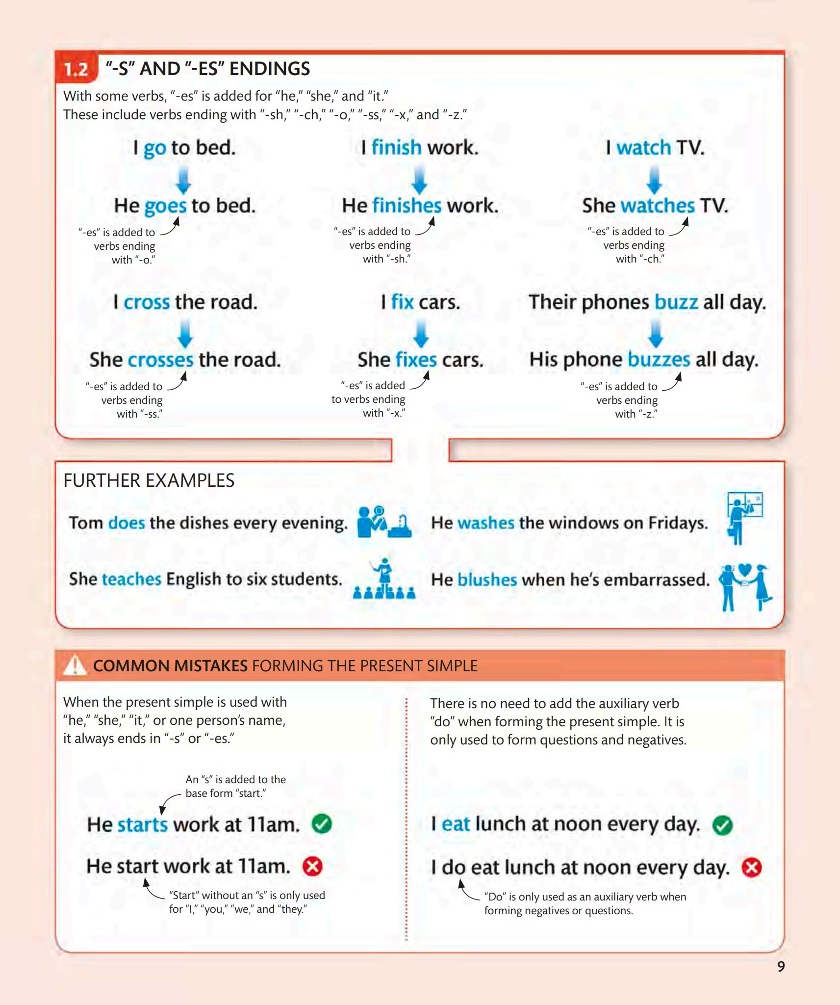《English Grammar Guide》英语语法图解教材PDF
