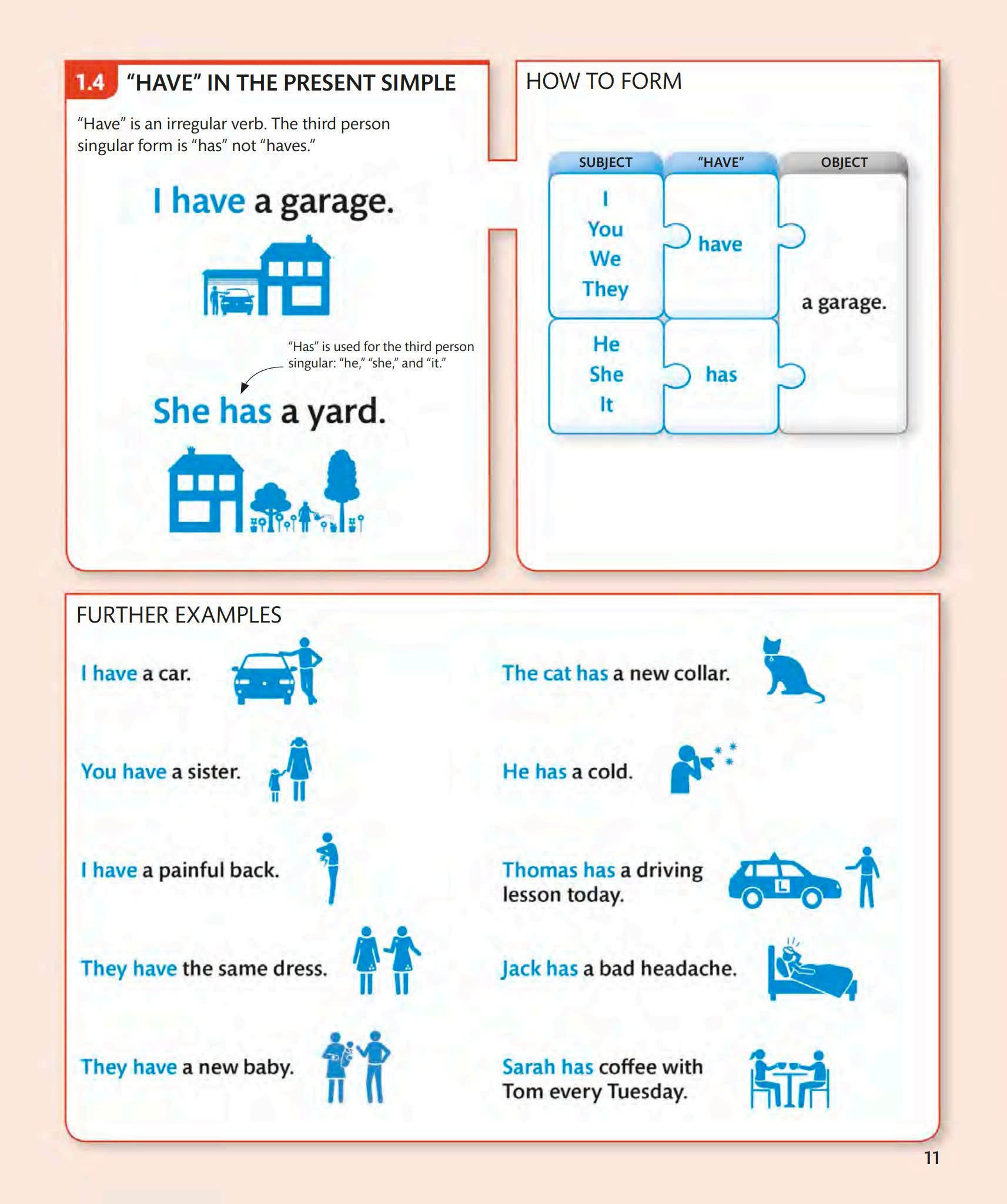 《English Grammar Guide》英语语法图解教材PDF