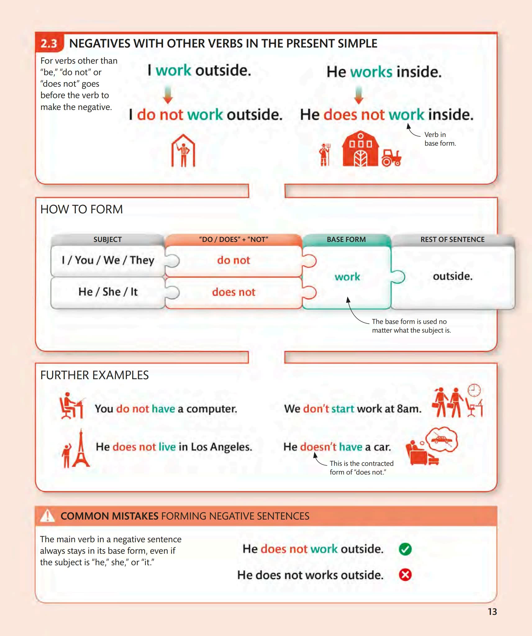 《English Grammar Guide》英语语法图解教材PDF