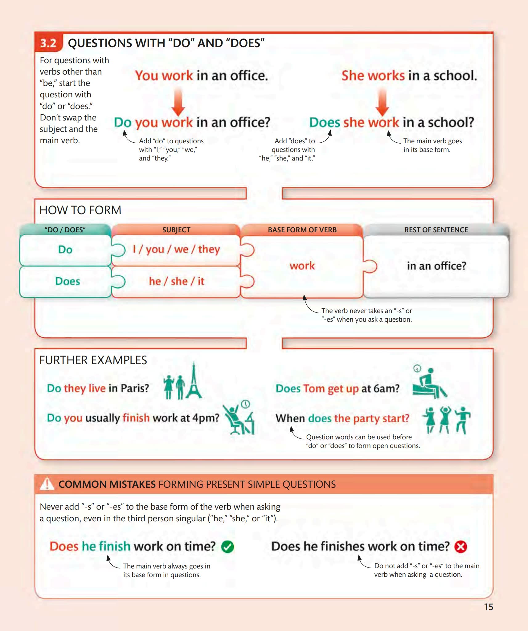《English Grammar Guide》英语语法图解教材PDF