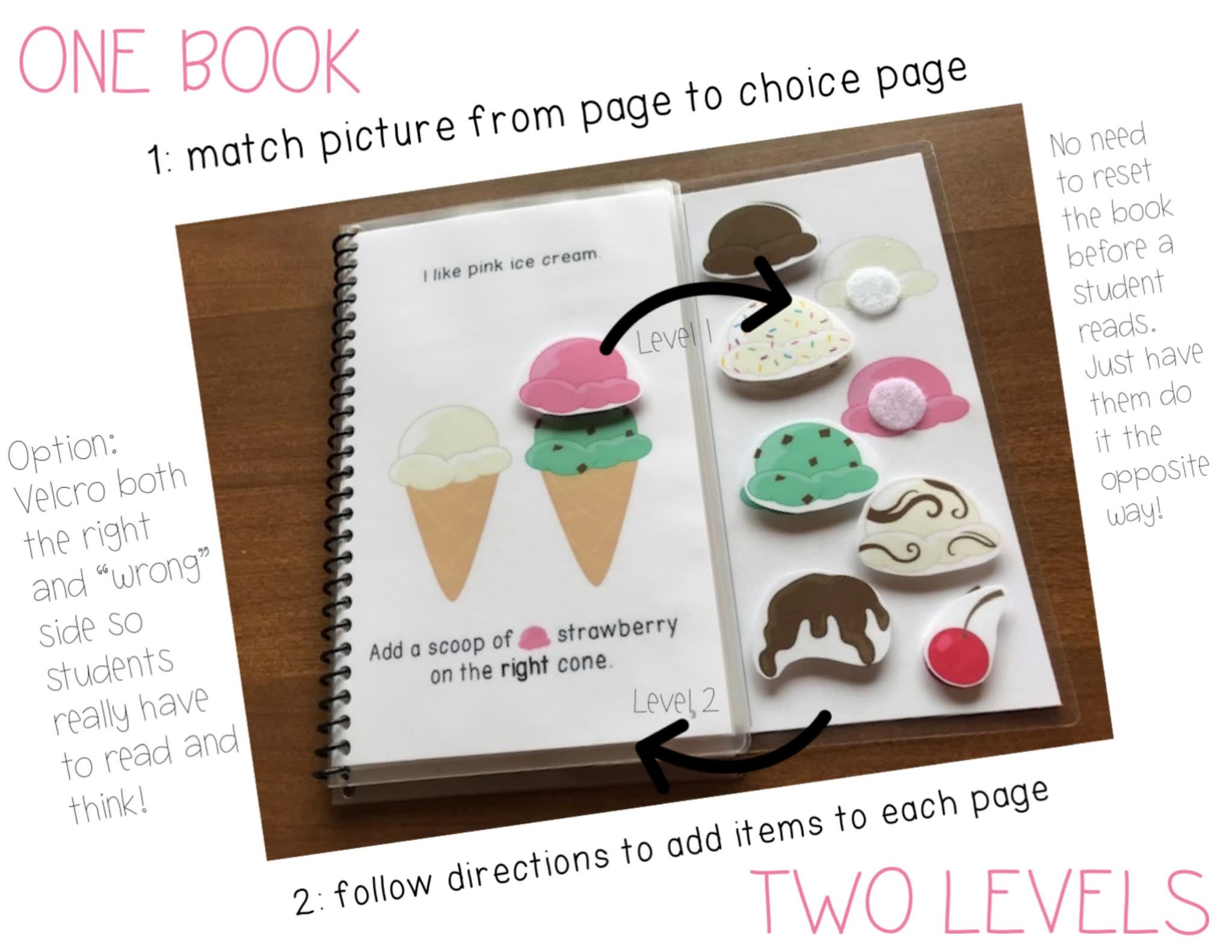 《Food Interactive Books美食安静书》激发孩子学习兴趣