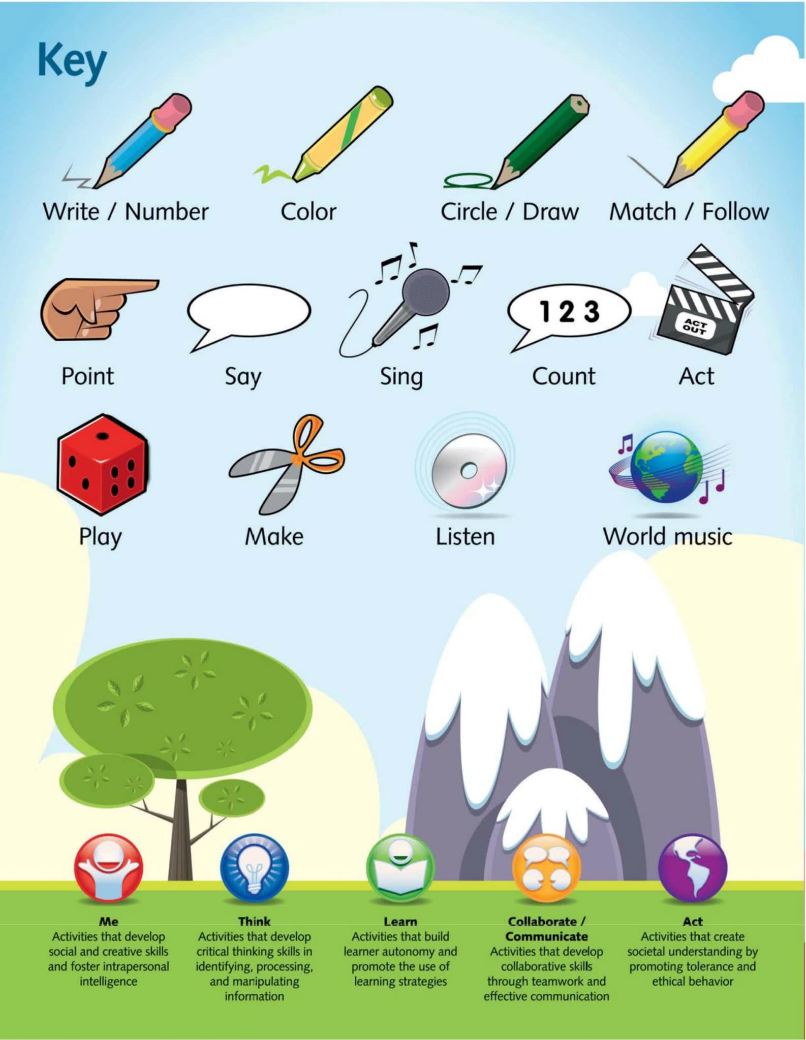 《麦克米伦Next Move》少儿英语教材0-6学生用书+配套练习册