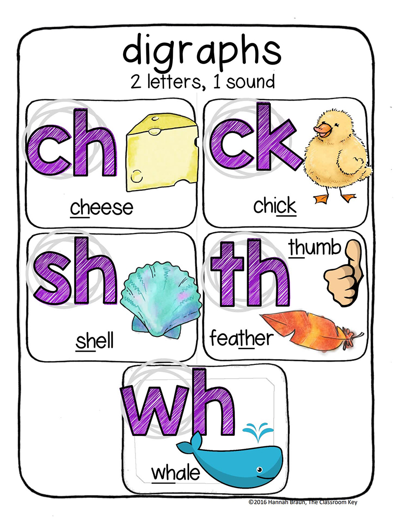 《Phonics Posters自然拼读海报》孩子英语启蒙必备