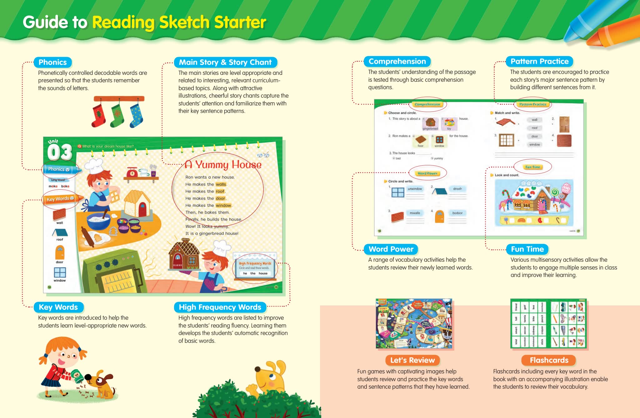 《Reading Sketch Start》1-3全三册 幼儿英文阅读教材PDF