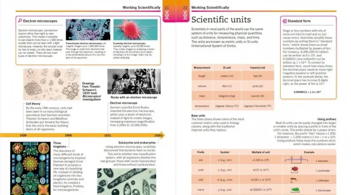 《Super Simple极简系列》四册/数学/物理/化学/生物PDF