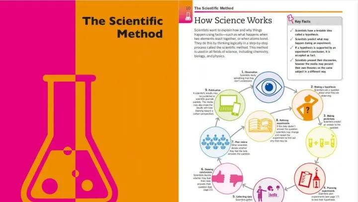 《Super Simple极简系列》四册/数学/物理/化学/生物PDF