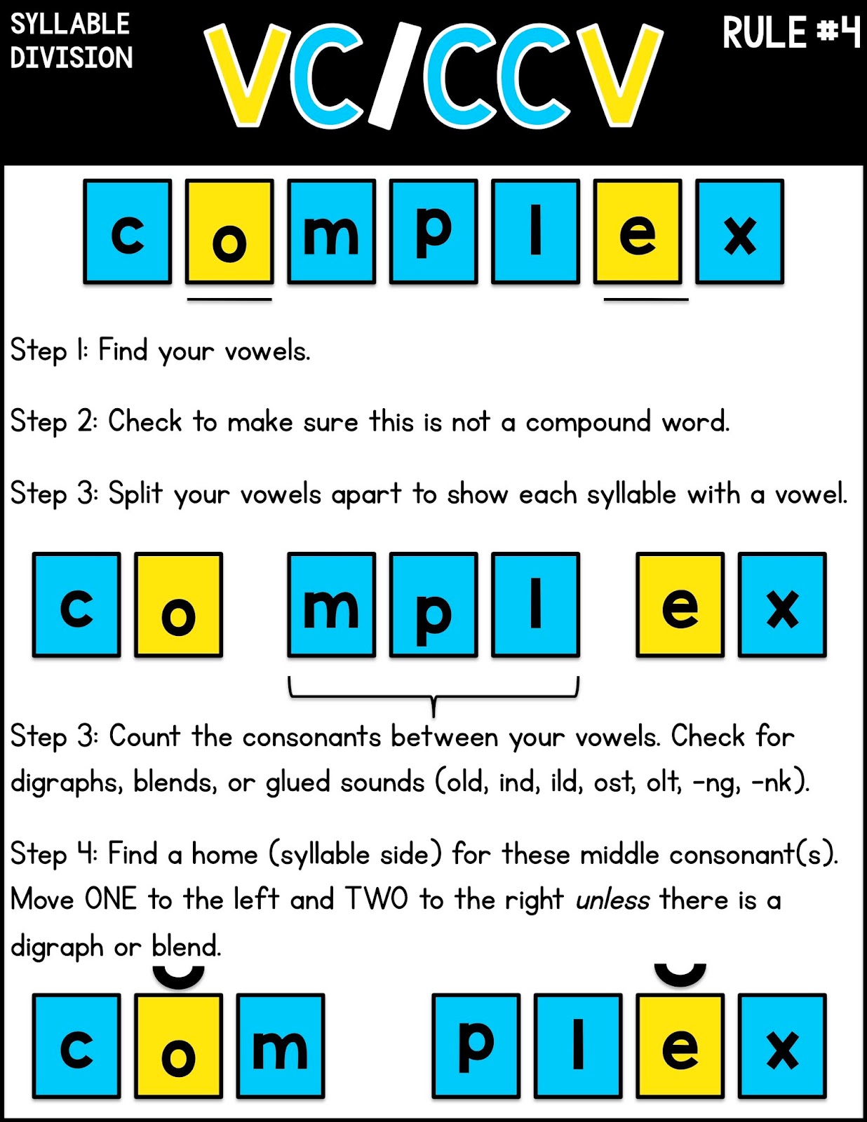 《37张英文单词音节划分海报》英语启蒙自然拼读技巧环创素材