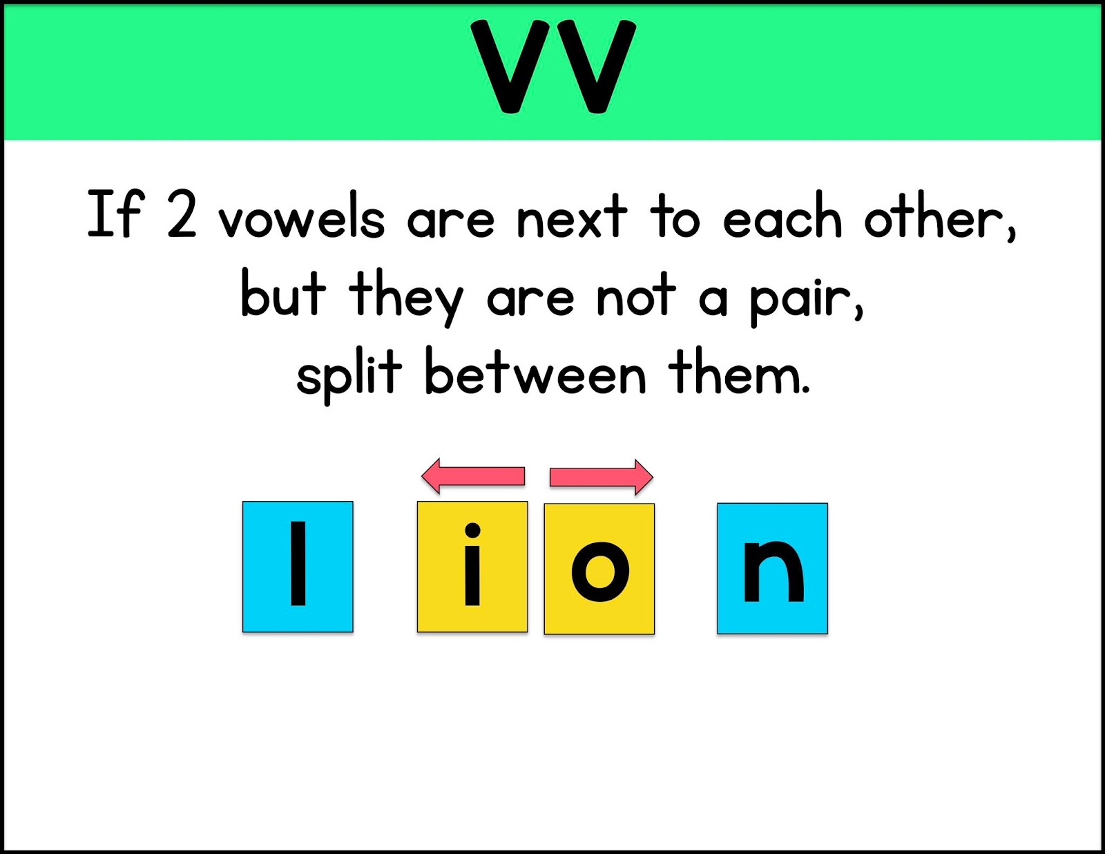 《37张英文单词音节划分海报》英语启蒙自然拼读技巧环创素材