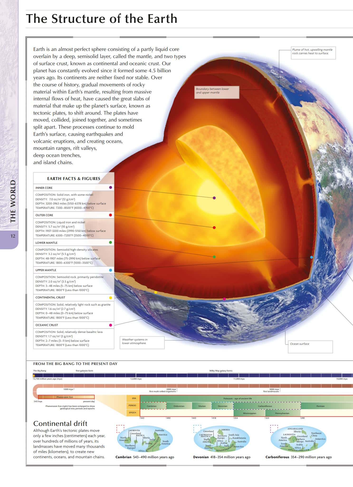《Complete Atlas of the World》434页DK完整世界地图集第三版