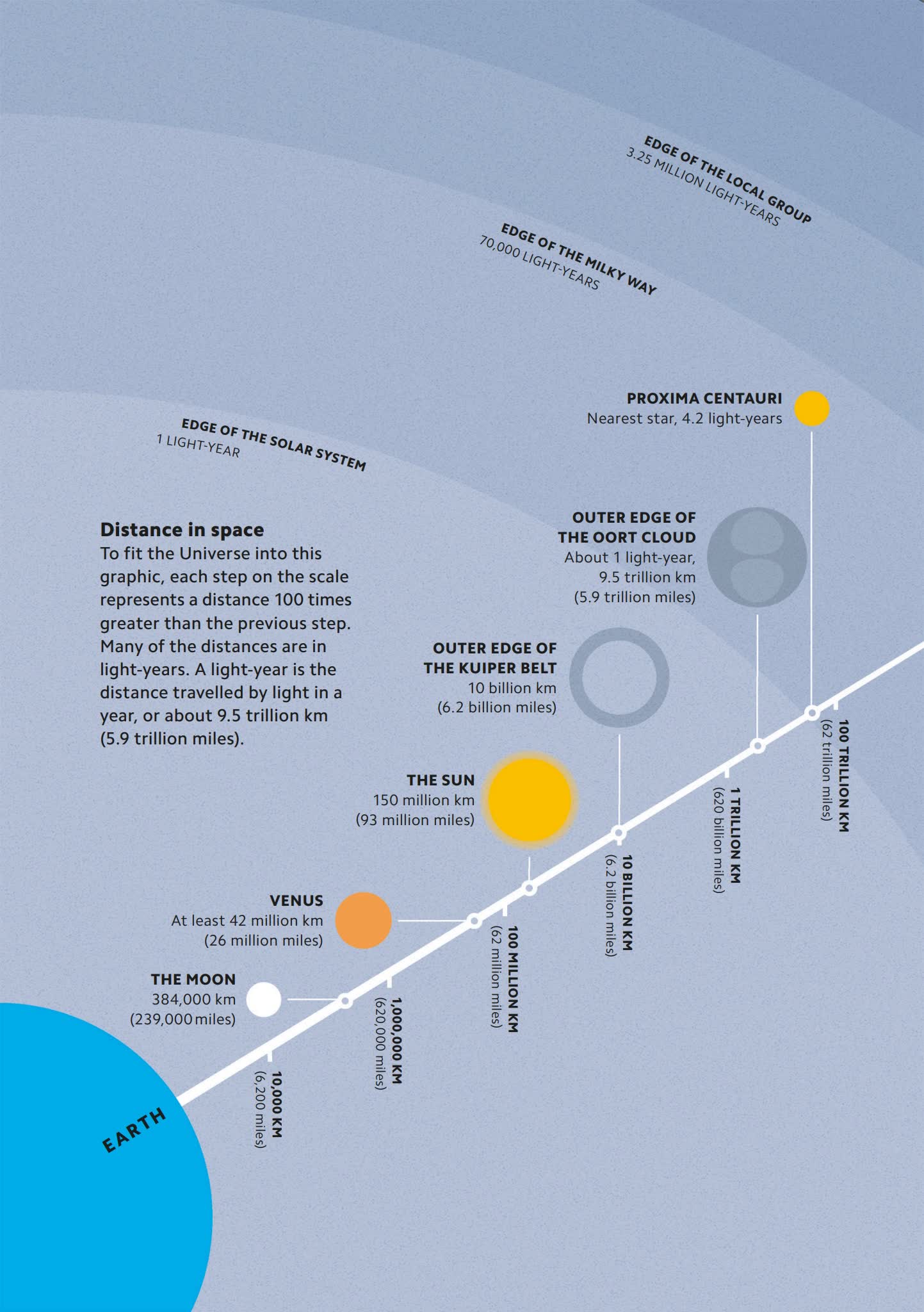 《DK Simply Series》天文学哲学量子物理学极简系列PDF