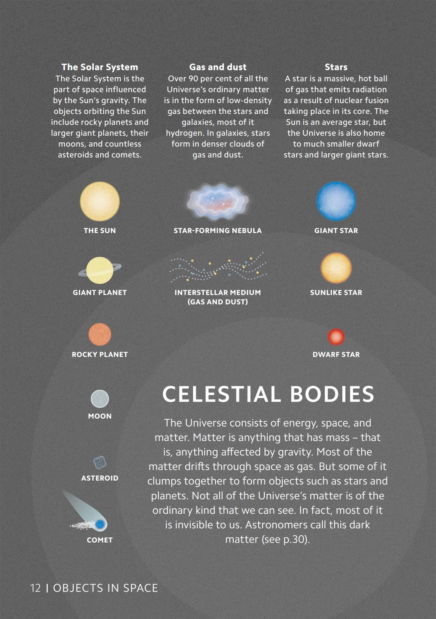 《DK Simply Series》天文学哲学量子物理学极简系列PDF