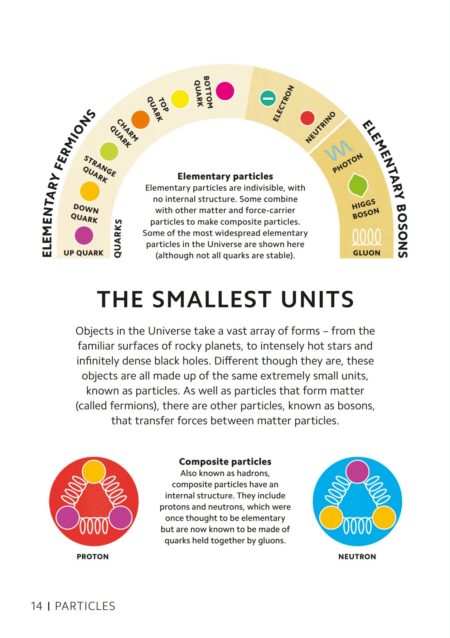 《DK Simply Series》天文学哲学量子物理学极简系列PDF