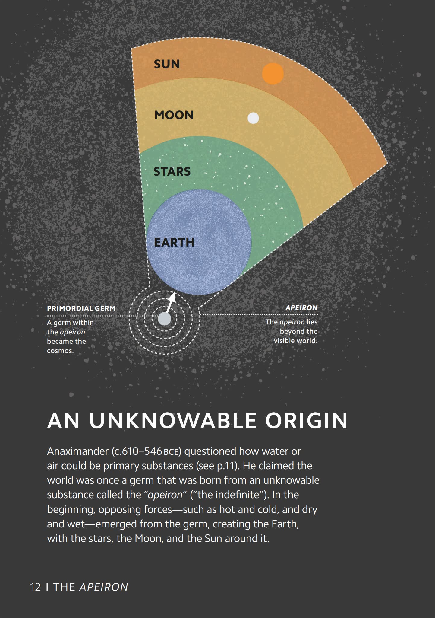 《DK Simply Series》天文学哲学量子物理学极简系列PDF