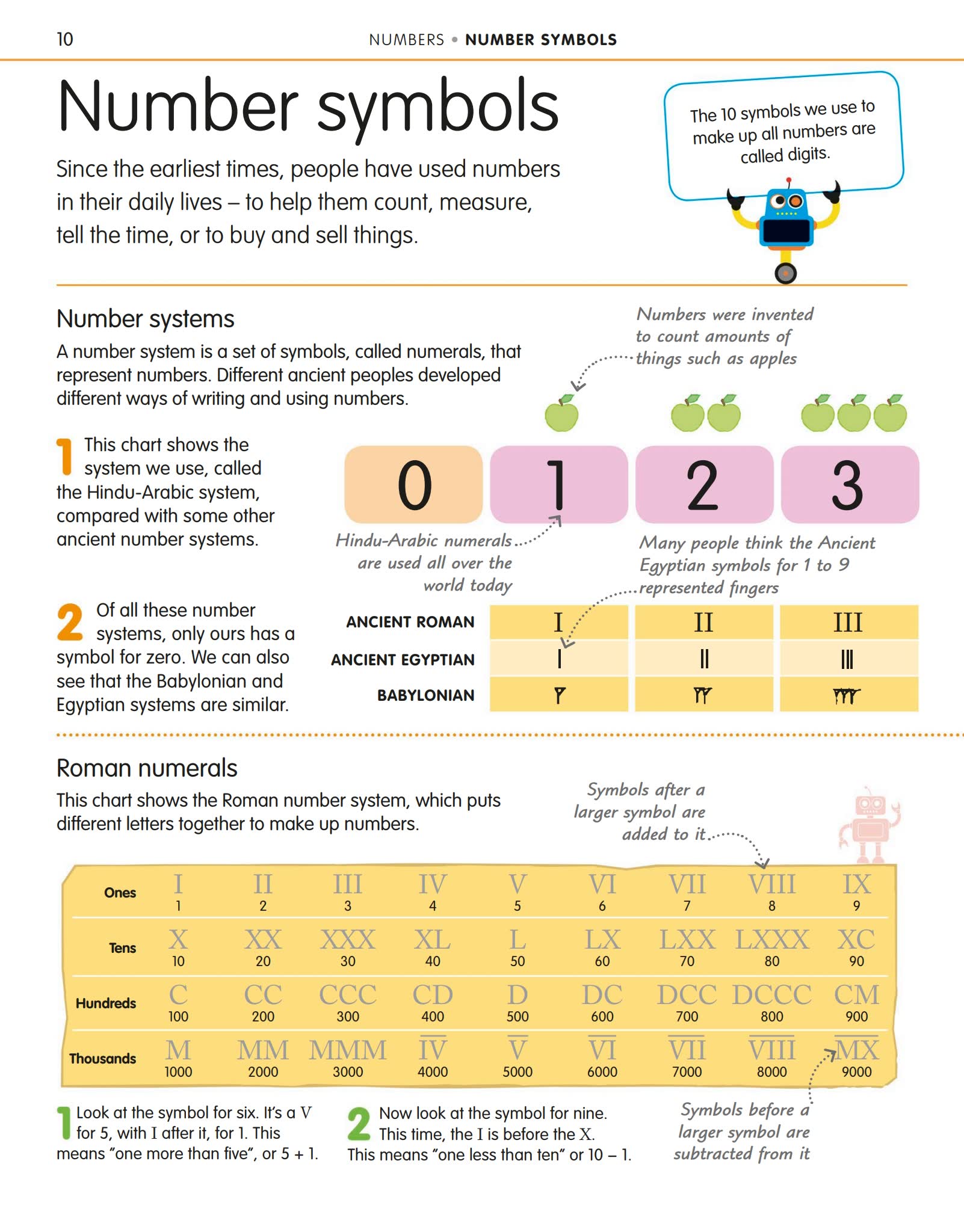 《How to be good at math》322页DK图解数学英文教材