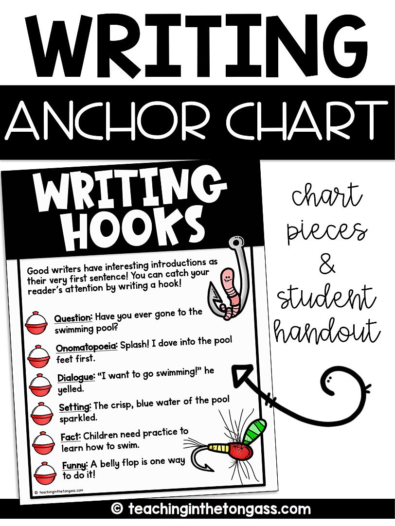 《Writing Anchor Chart》写作技巧英文海报26册