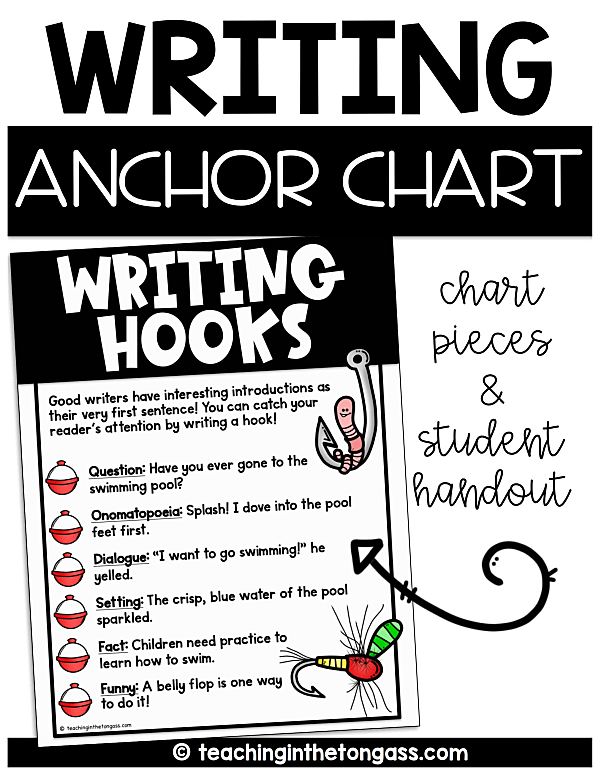 《Writing Anchor Chart》写作技巧英文海报26册
