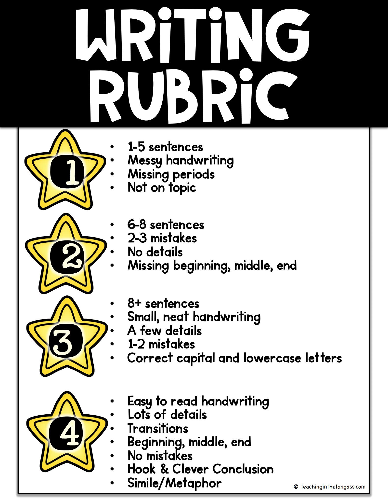 《Writing Anchor Chart》写作技巧英文海报26册