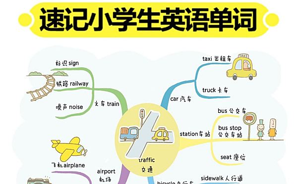 小学阶段1100单词 全彩漫画思维导图62张