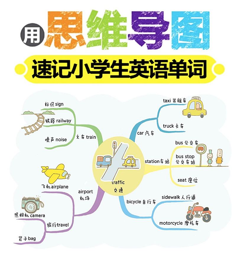 小学阶段1100单词 全彩漫画思维导图62张