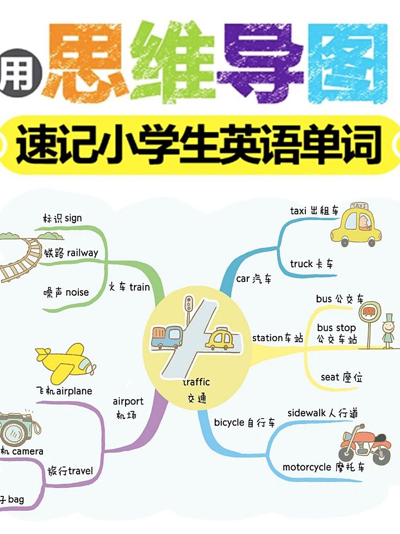 小学阶段1100单词 全彩漫画思维导图62张