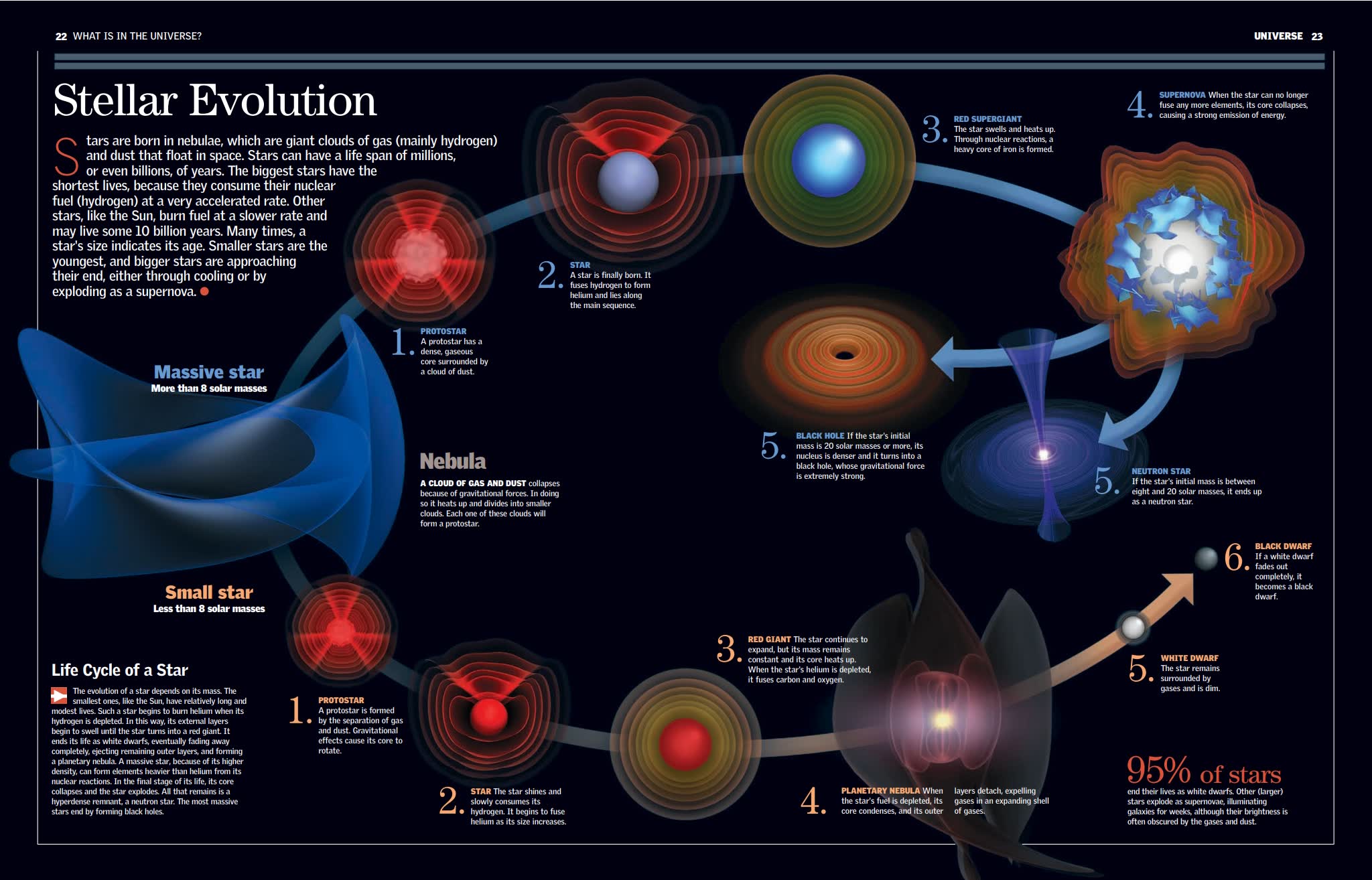 英国小学科学百科读物(不列颠图解科学丛书)Britannica Illustrated Science Library