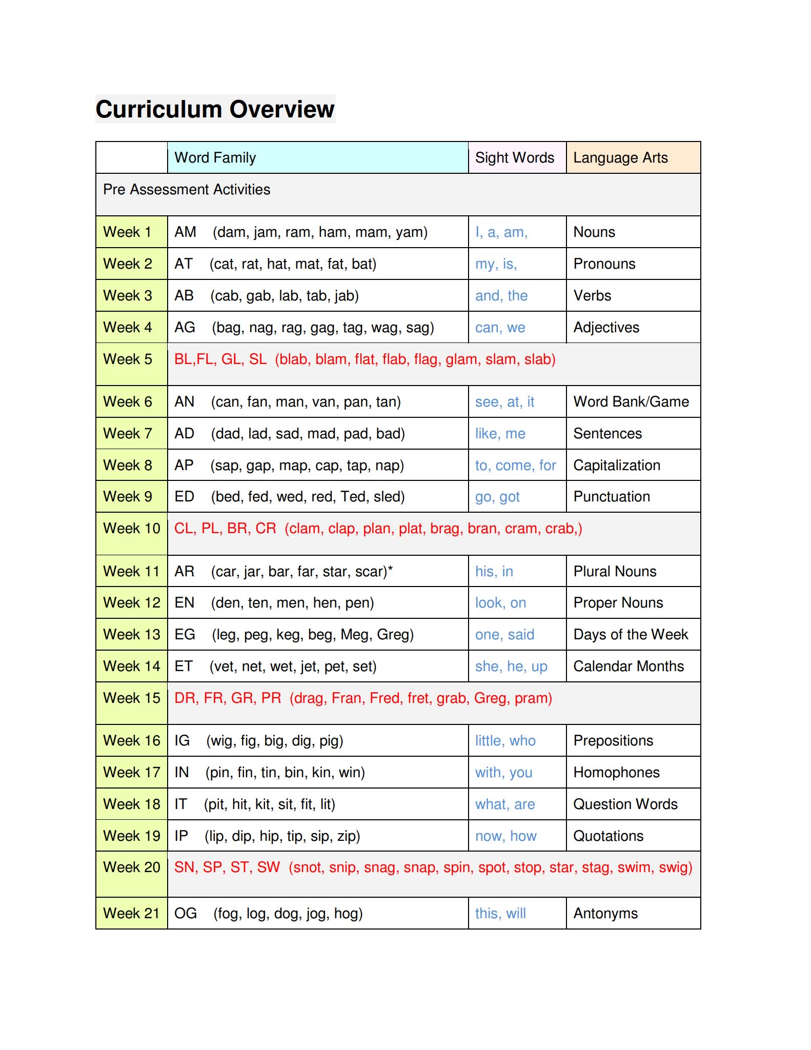 原版幼儿英语全面自主阅读练习册《READ Curriculum Notebook》