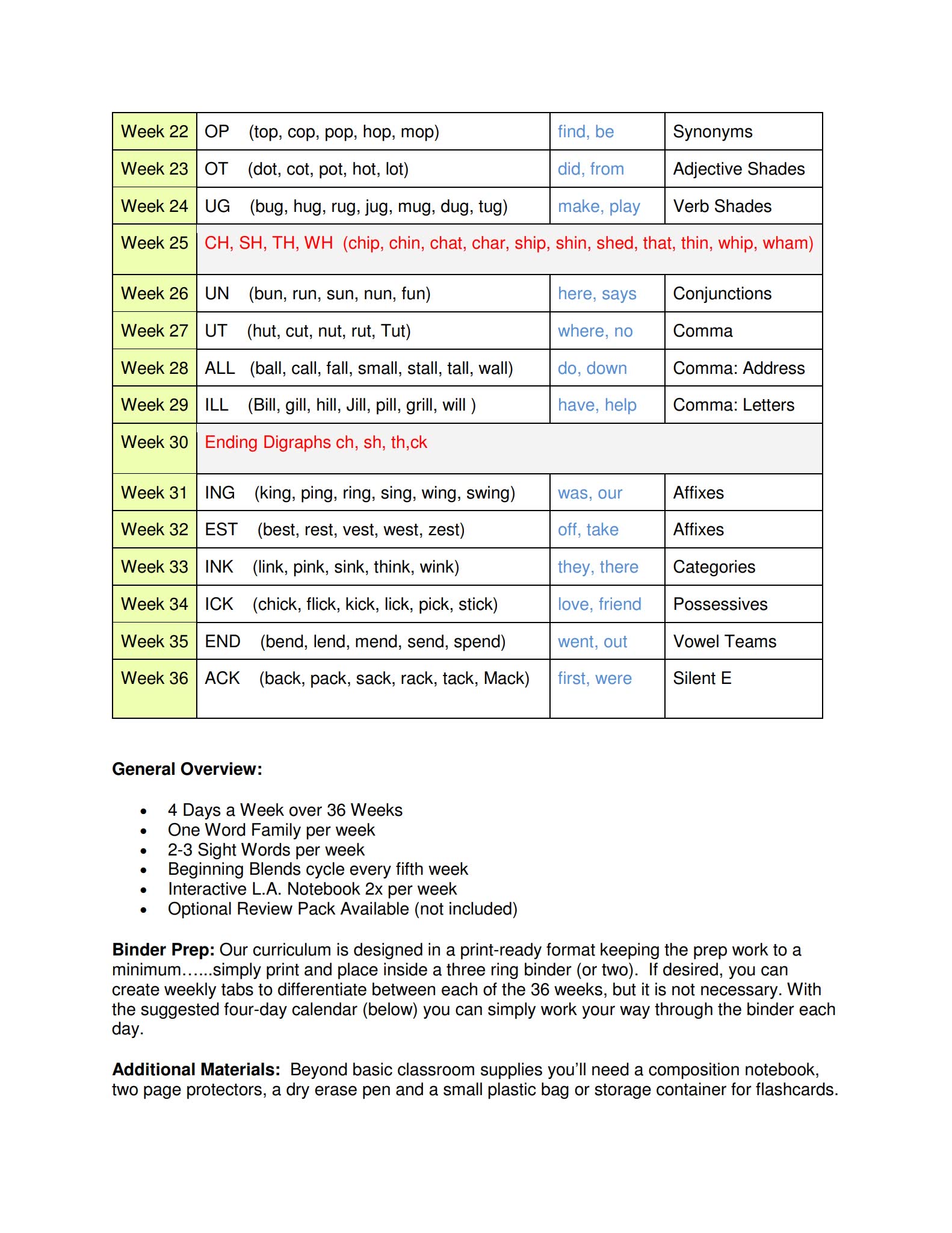原版幼儿英语全面自主阅读练习册《READ Curriculum Notebook》