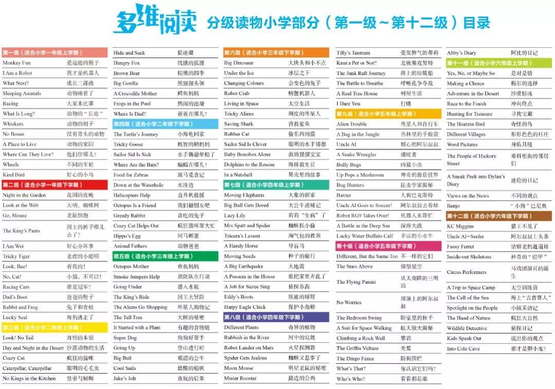 多维阅读英语绘本电子书PDF 1-22级全套