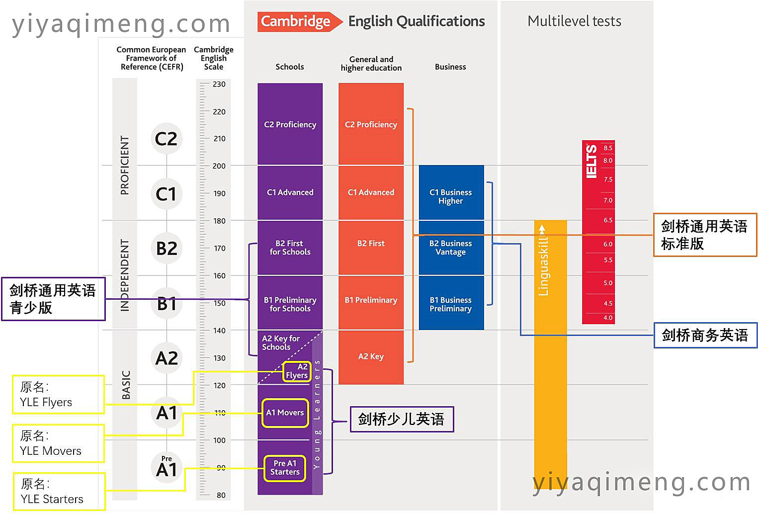 剑桥考试教材有哪些?哪套好用