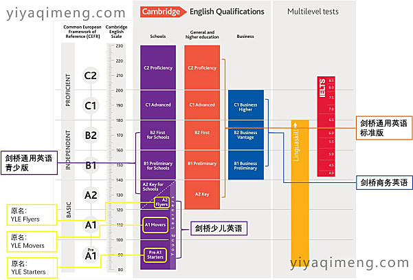 剑桥考试教材有哪些?哪套好用