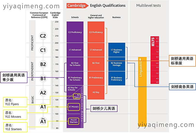 剑桥考试教材有哪些?哪套好用