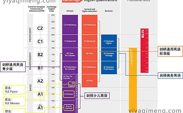 剑桥考试教材有哪些?哪套好用