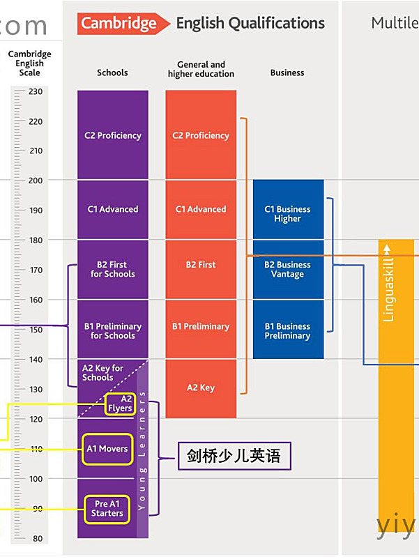 剑桥考试教材有哪些?哪套好用