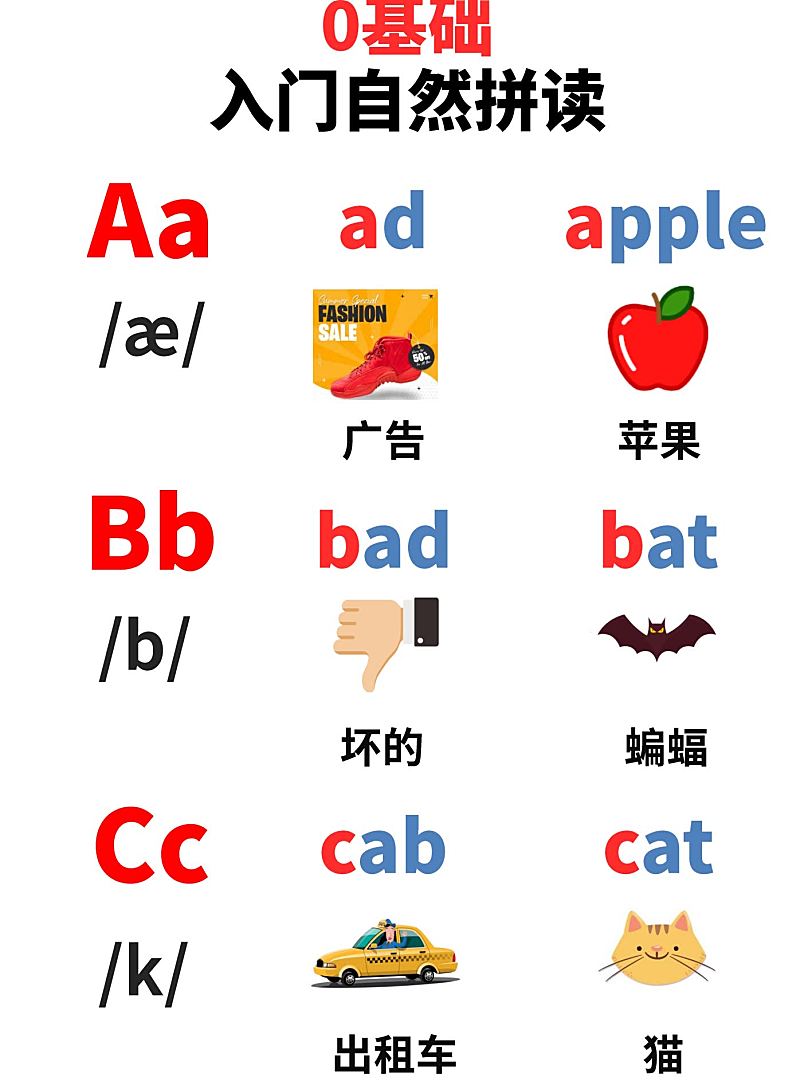 每天60秒 见词能读 自然拼读画册