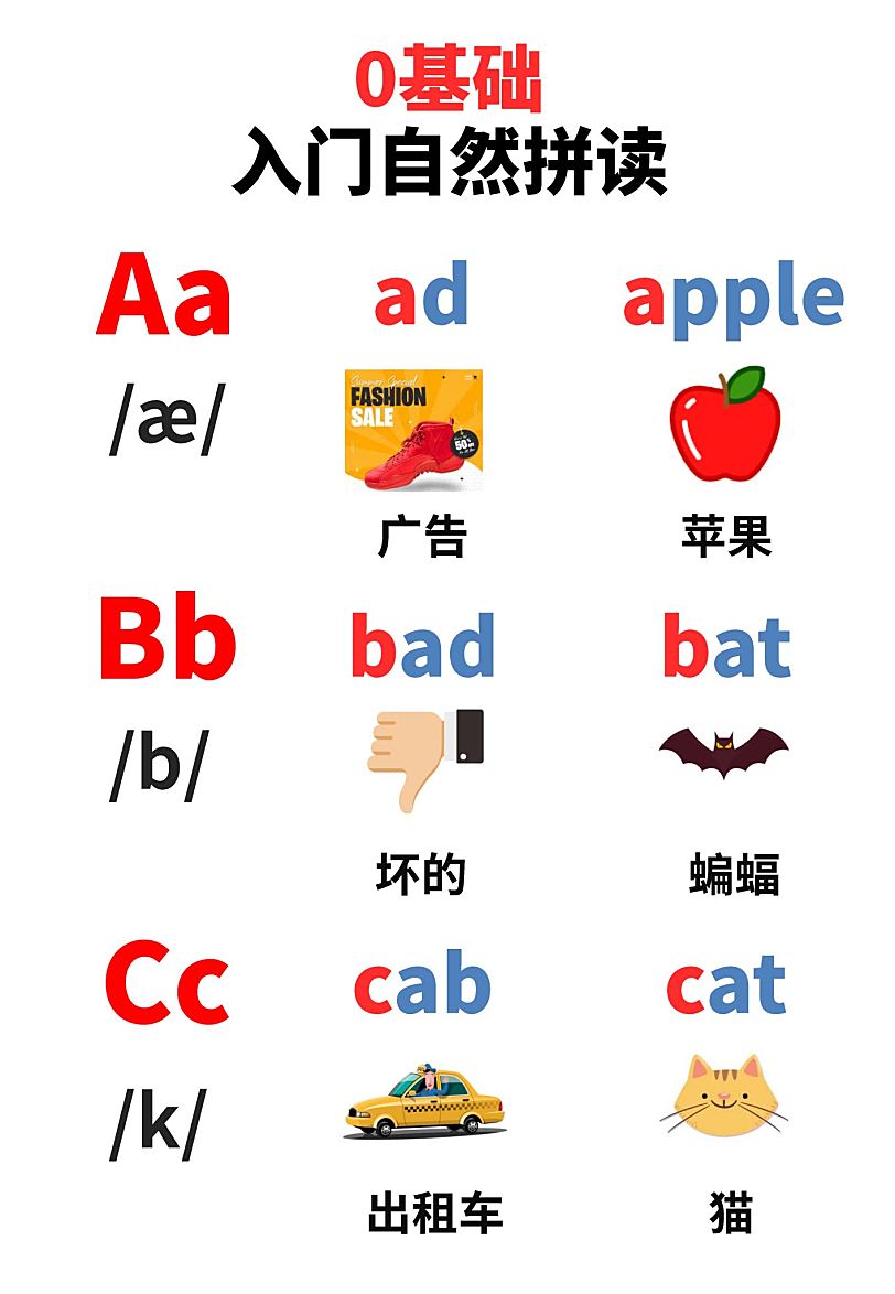 每天60秒 见词能读 自然拼读画册